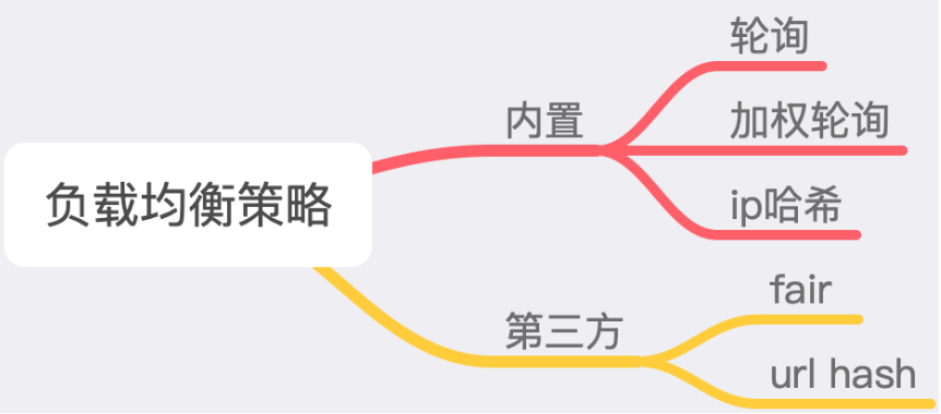 负载均衡示意图